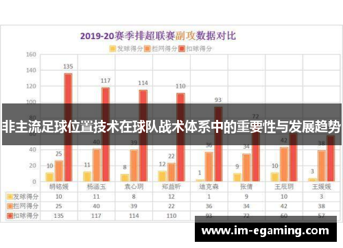 非主流足球位置技术在球队战术体系中的重要性与发展趋势